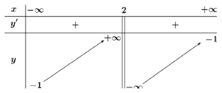 Hình vẽ câu 31