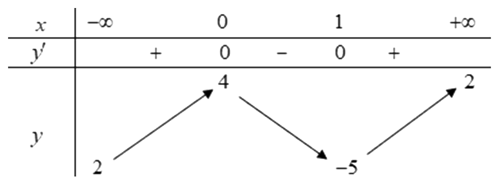Hình vẽ câu 36