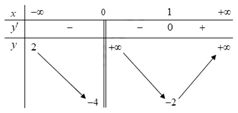 Hình vẽ câu 8