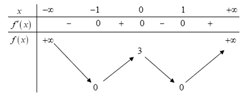 Hình vẽ câu 2