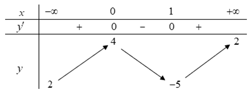 Hình vẽ câu 13