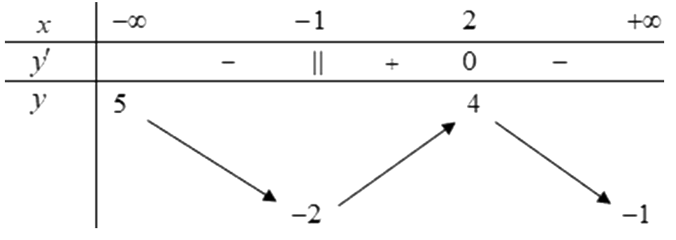 Hình vẽ câu 16