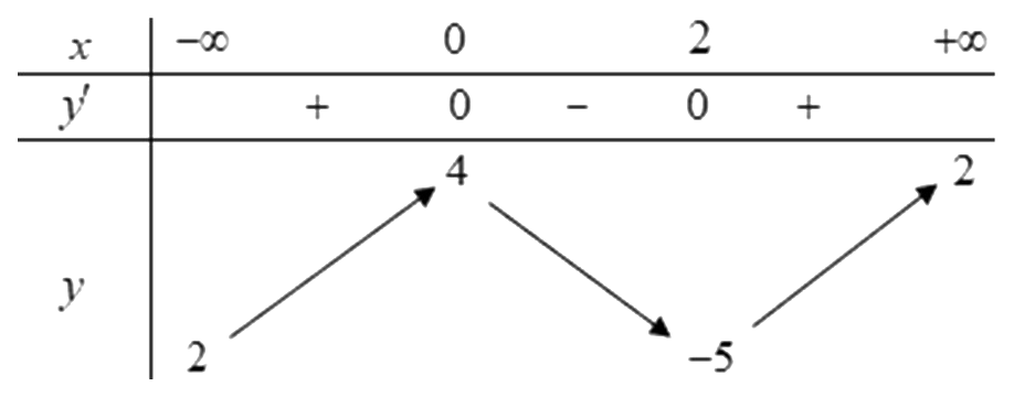 Hình vẽ câu 23
