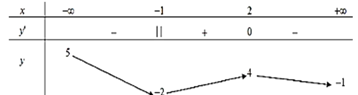 Hình vẽ câu 26