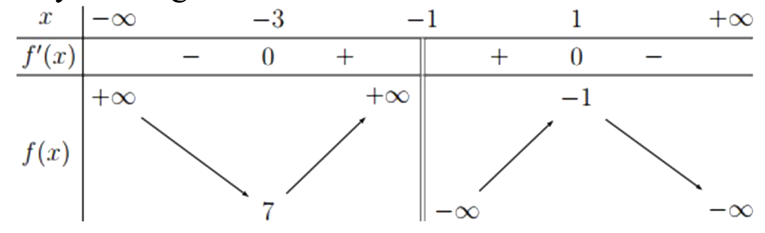 Hình vẽ câu 11