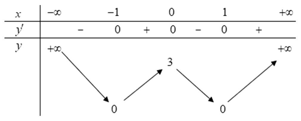 Hình vẽ câu 35